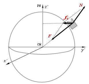 Esfera